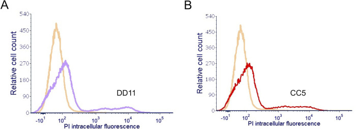 FIG 8