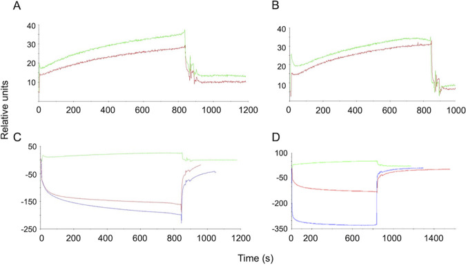 FIG 2