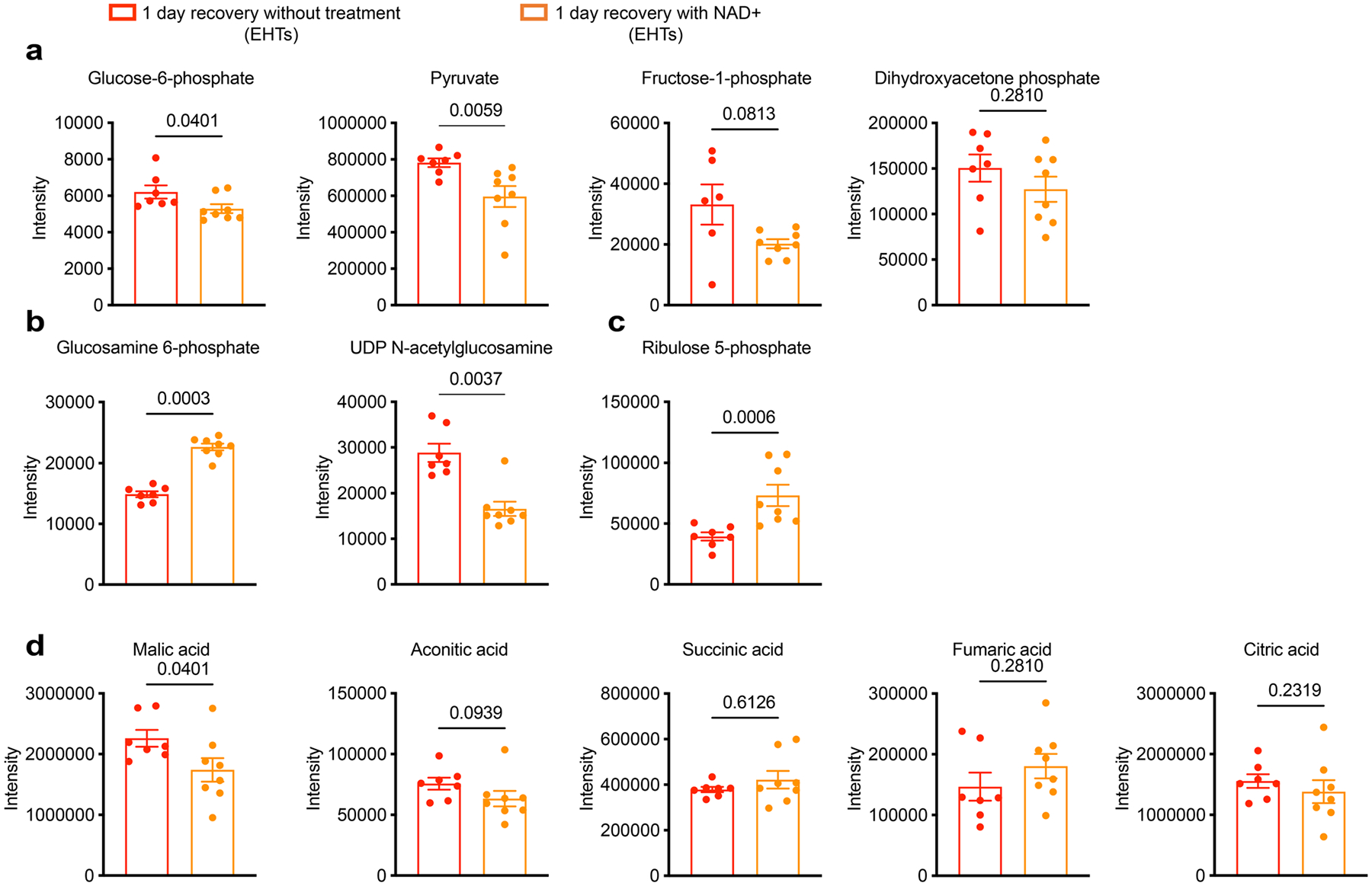 Extended Data Fig. 9 |