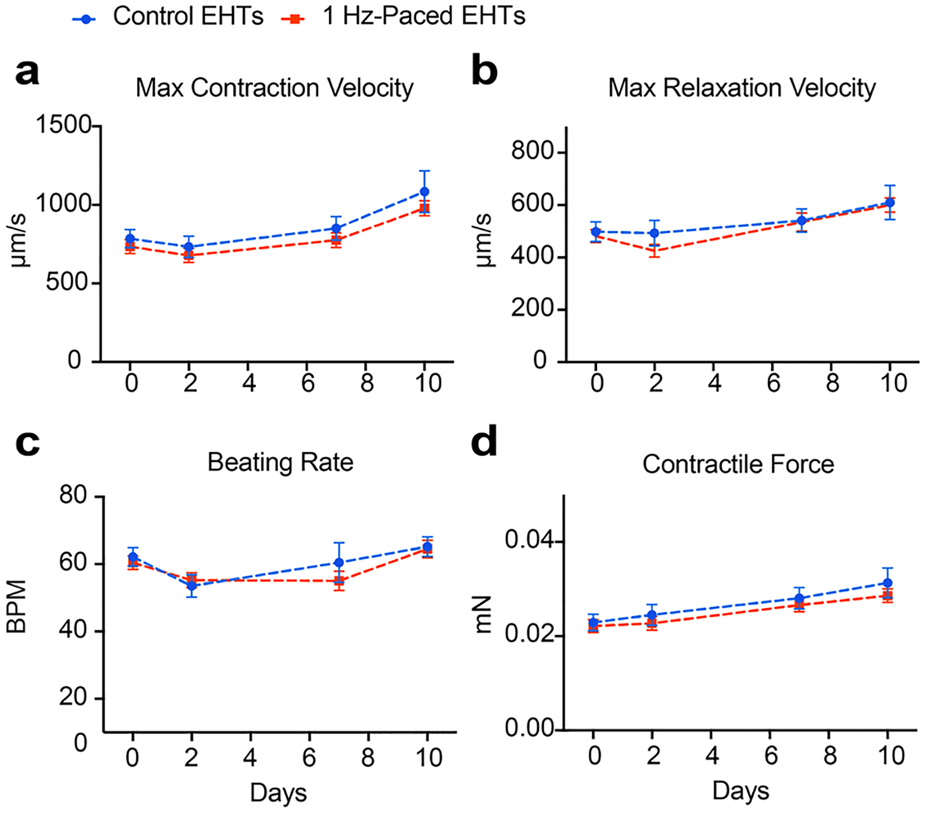 Extended Data Fig. 3 |