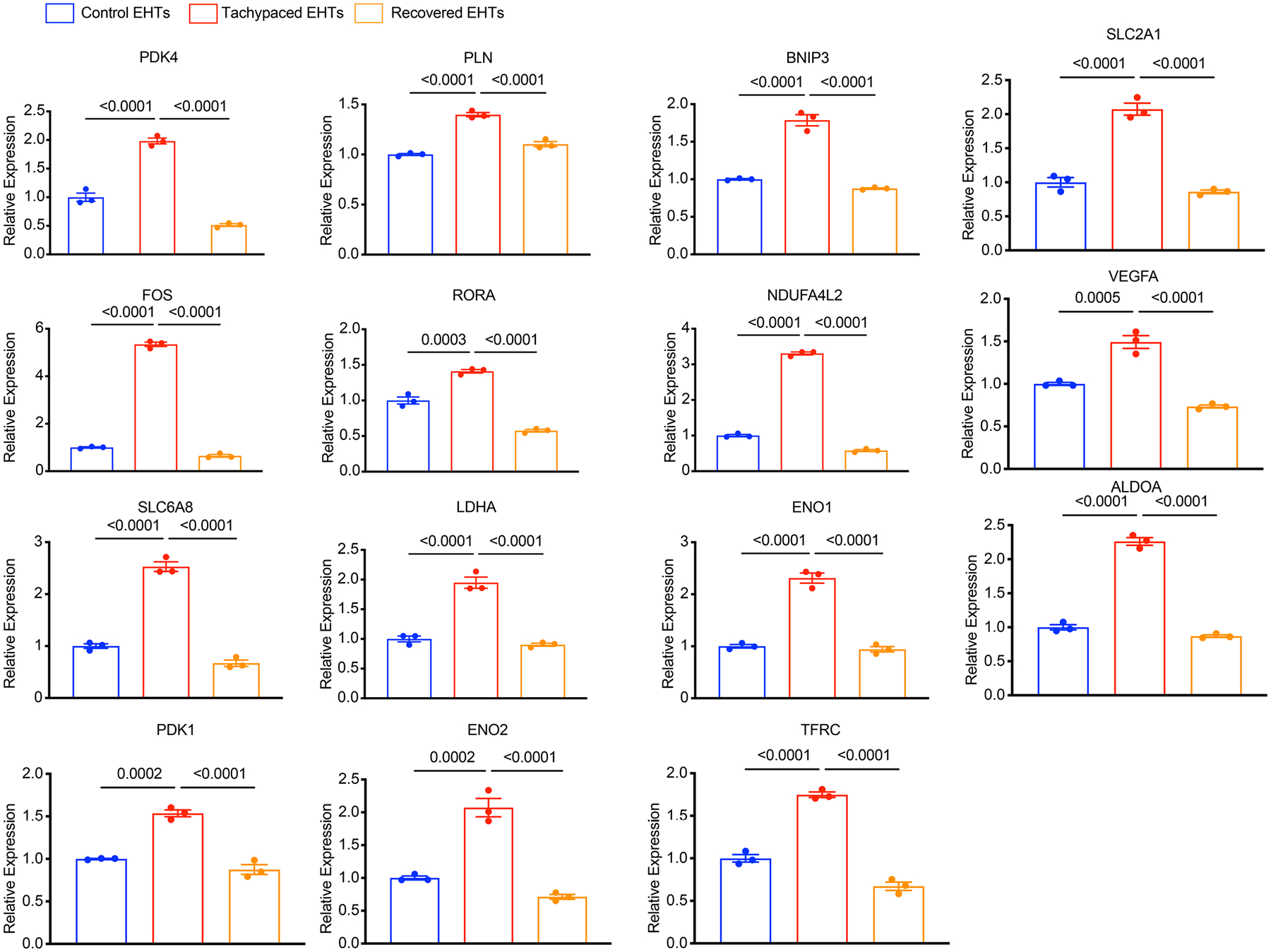 Extended Data Fig. 7 |