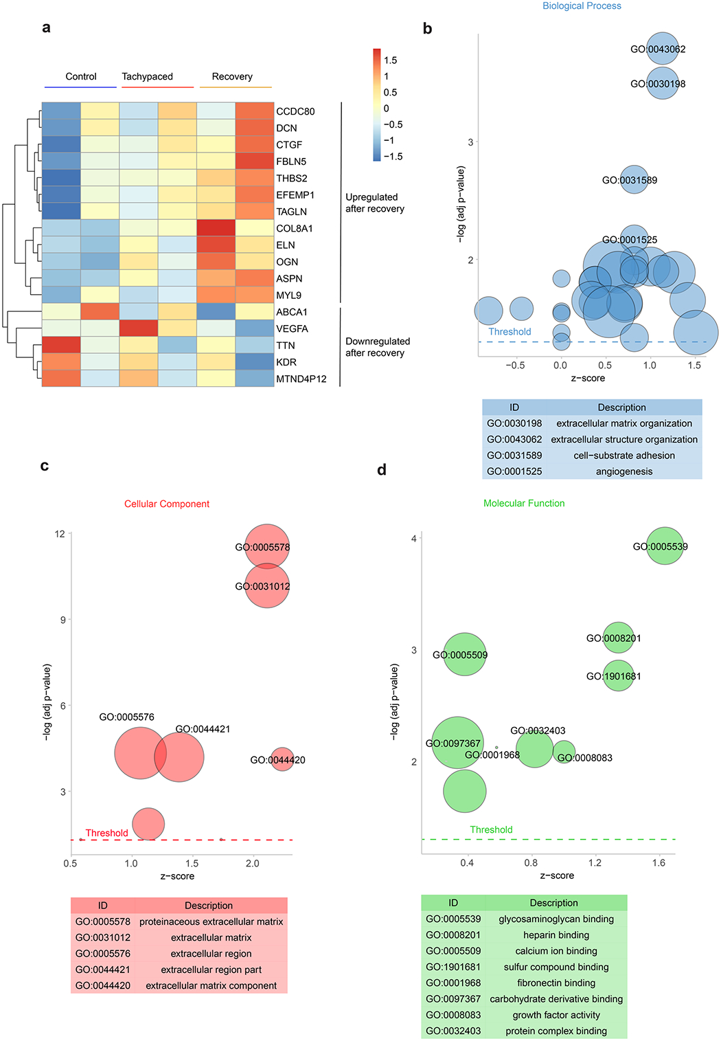 Extended Data Fig. 10 |