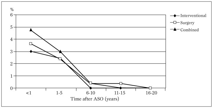 Figure 4b