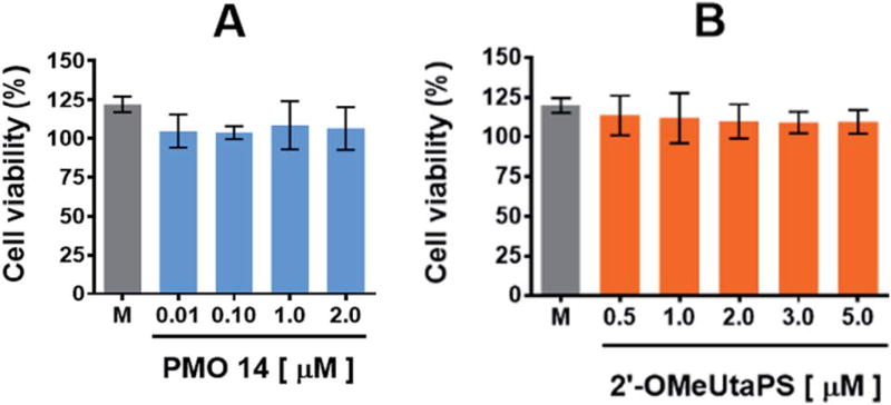 Fig. 12