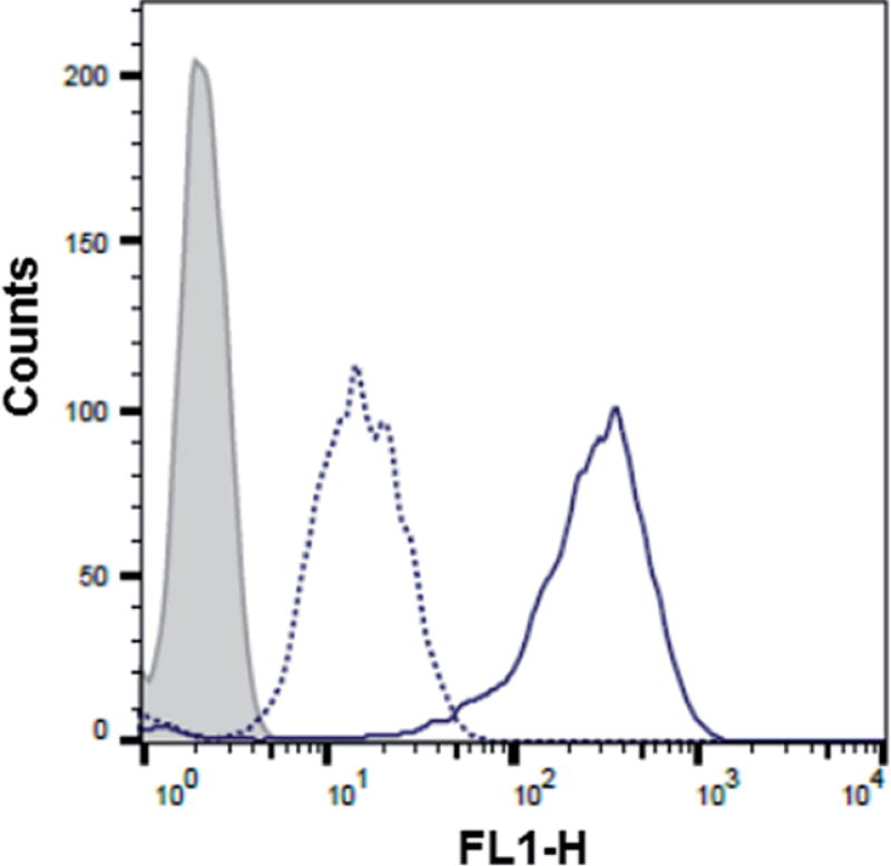 Fig. 8