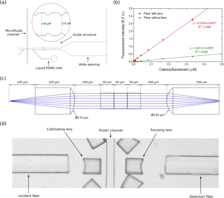 FIG. 2.