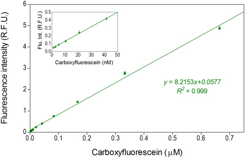 FIG. 6.