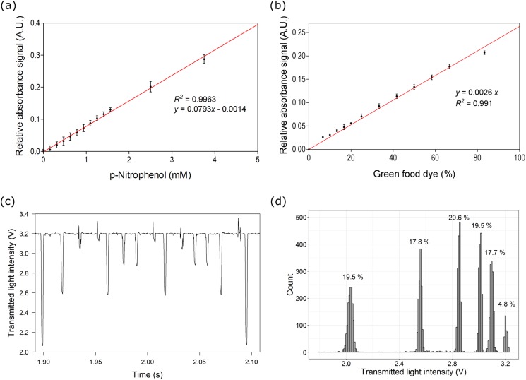 FIG. 4.