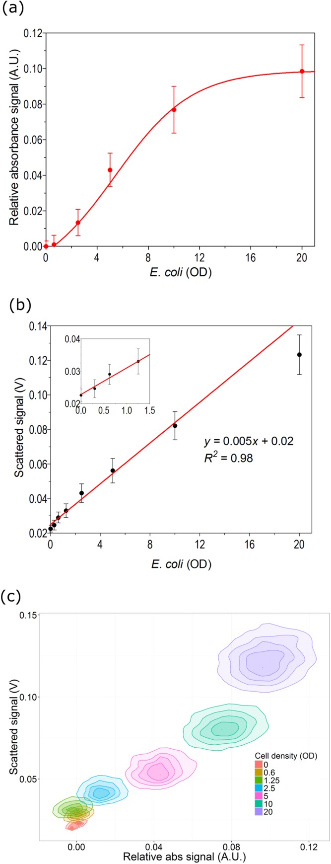 FIG. 7.