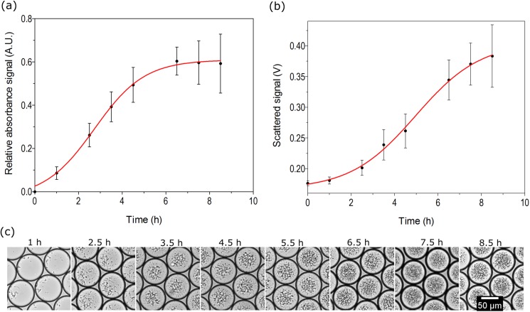 FIG. 8.