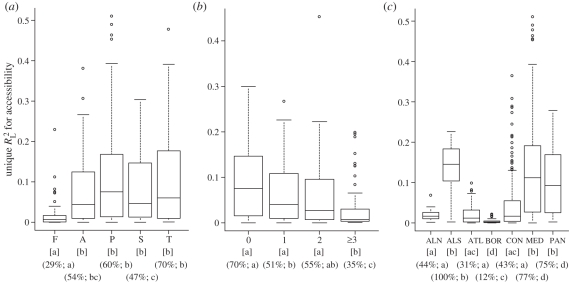 Figure 3.