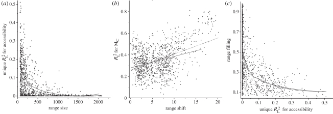 Figure 4.