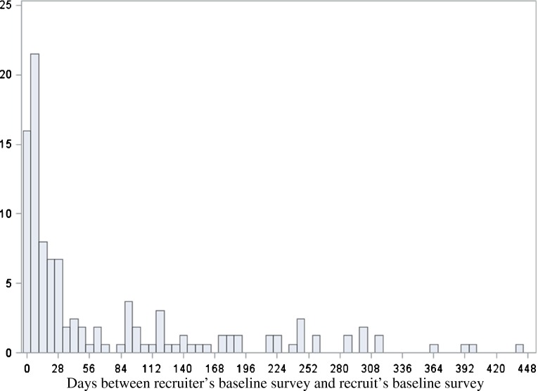 FIG. 10