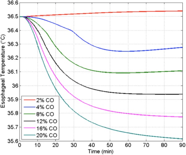 Fig. 7