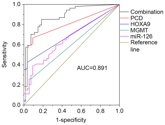 Figure 6.