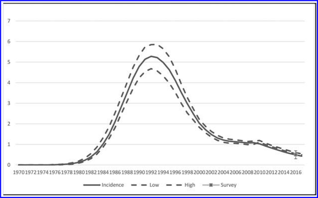 FIG. 1.