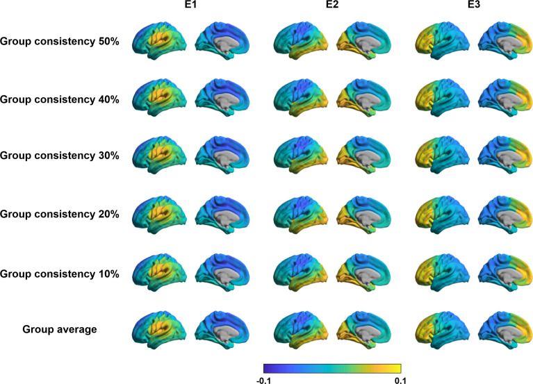 Figure 1—figure supplement 10.