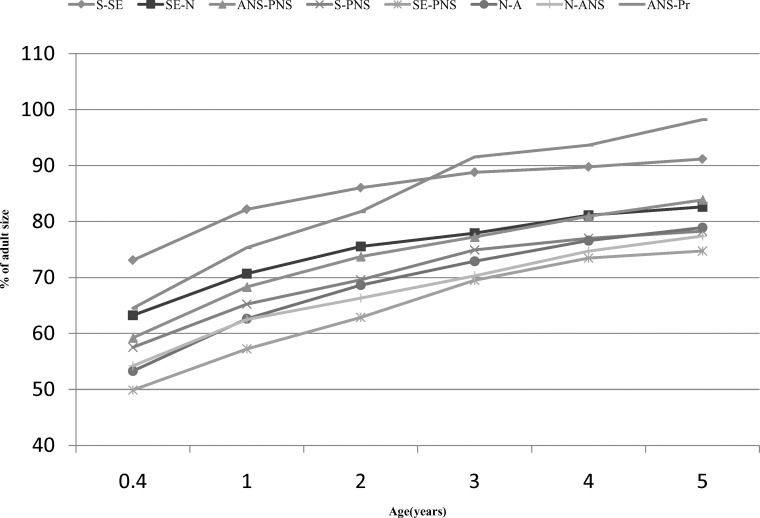 Figure 4B.