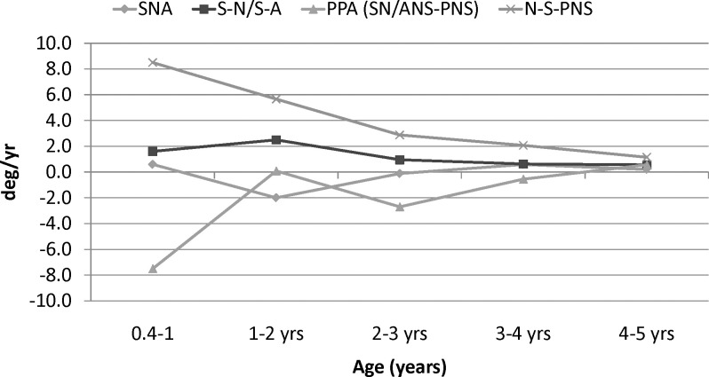 Figure 3A.