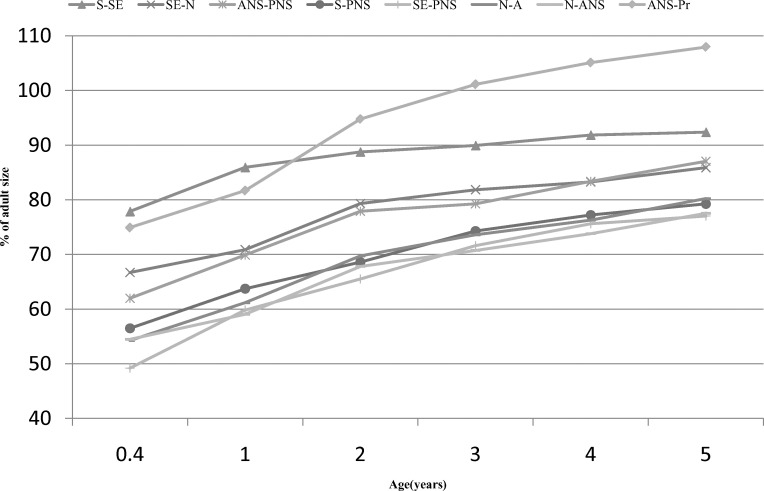 Figure 4A.