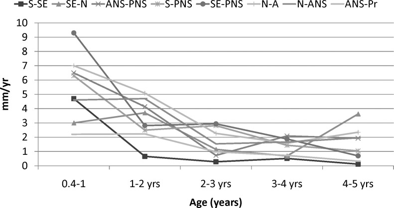 Figure 2A.