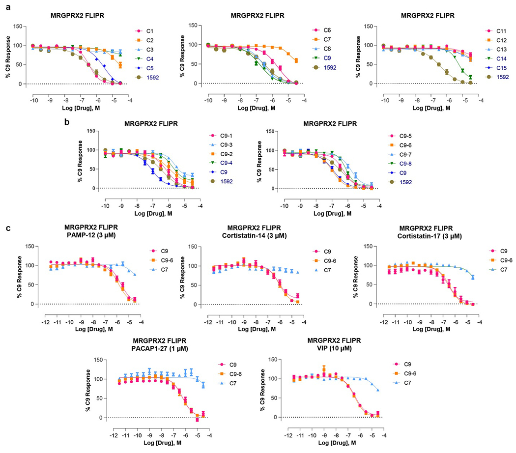 Extended Data Fig. 7 |