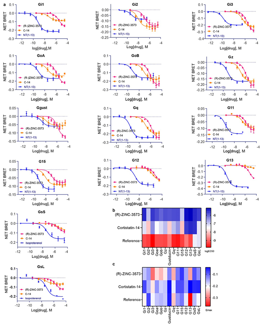 Extended Data Fig. 1 |