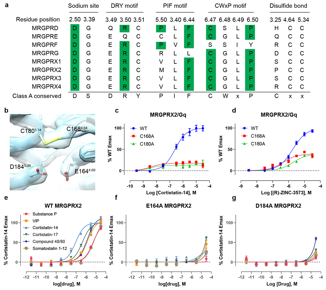 Extended Data Fig. 5 |