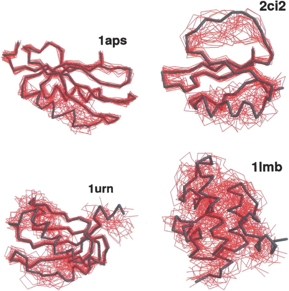 Figure 2.