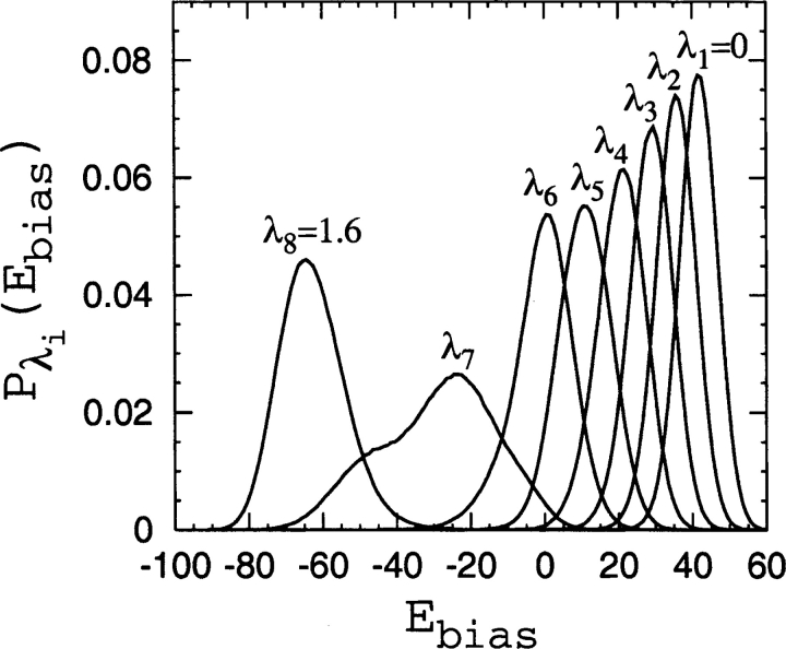 Figure 9.