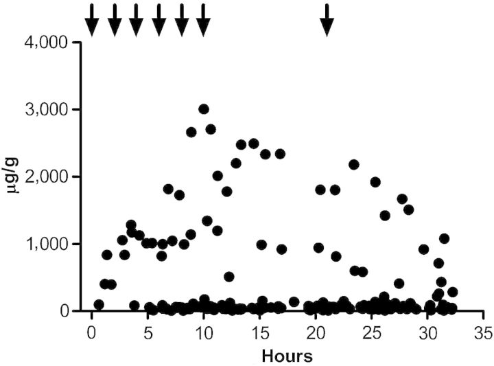 Figure 1.