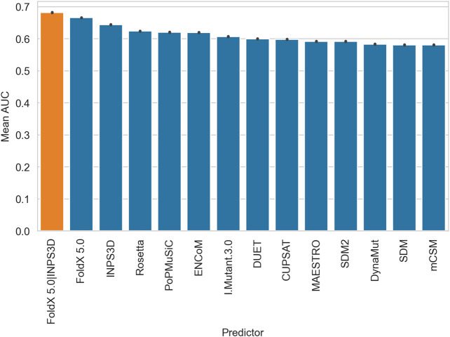 FIGURE 1