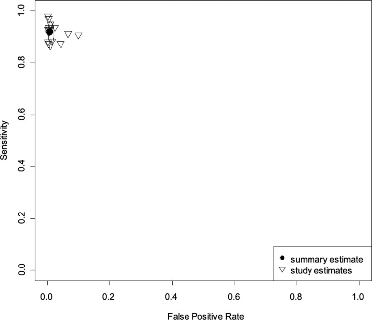 Fig 5