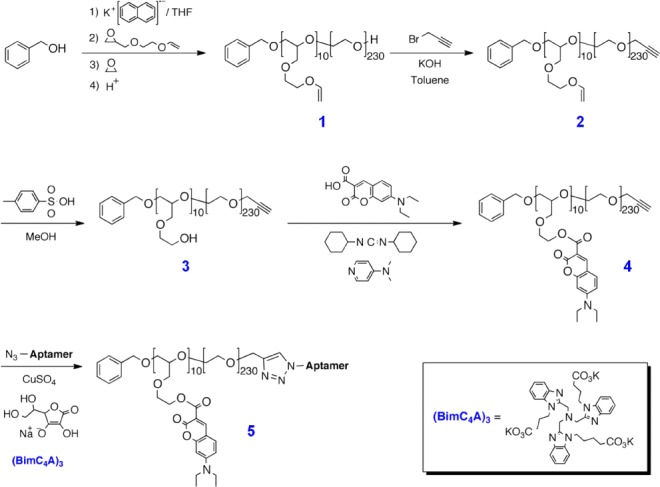 Scheme 1