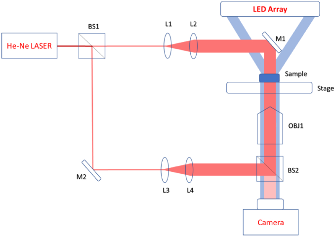 Fig. 3.