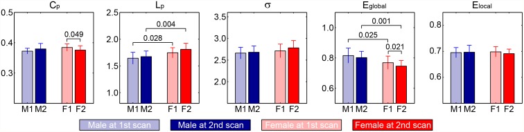 Fig 4