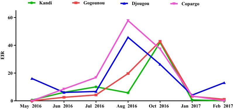 Fig. 2