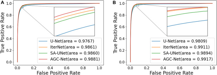 FIGURE 9
