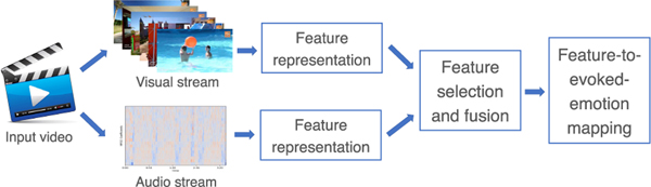 Fig. 12.