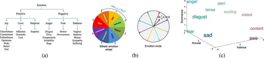 Fig. 13.