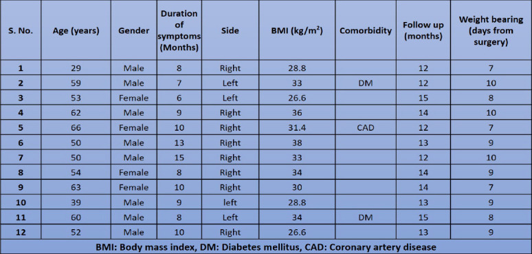 graphic file with name JOCR-14-161-g001.jpg