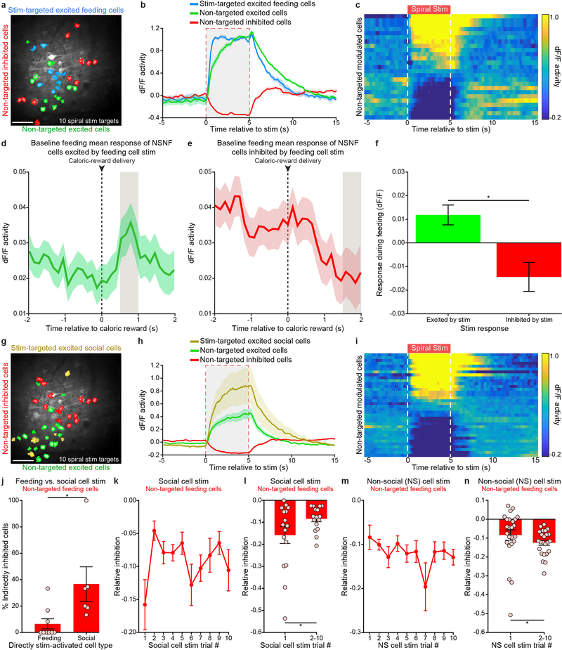 Extended Data Fig. 10 |