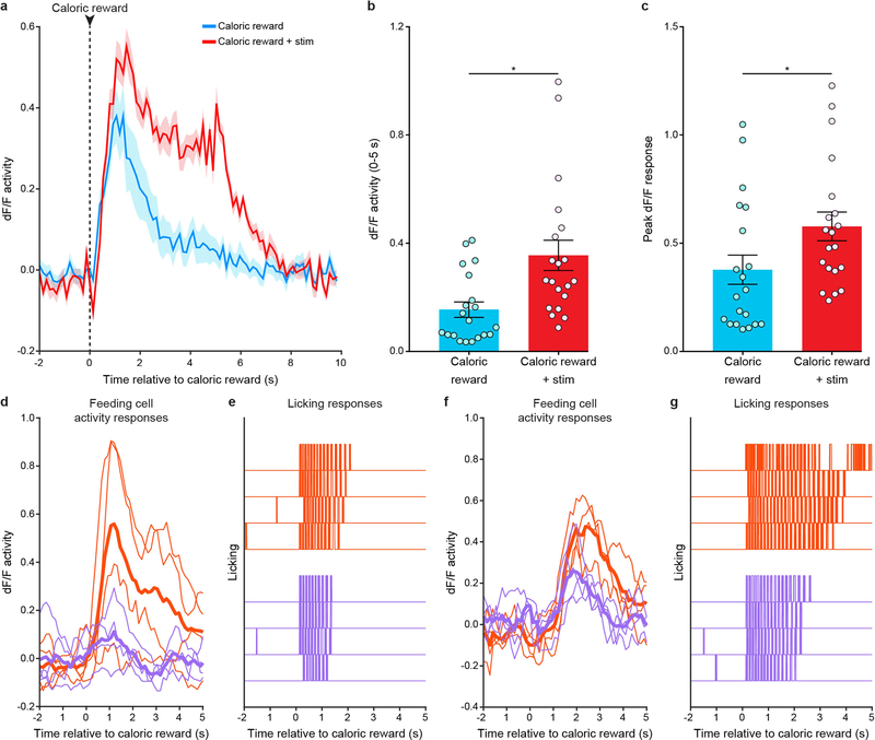 Extended Data Fig. 5 |