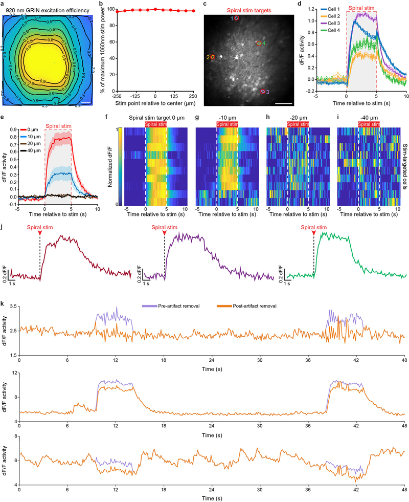 Extended Data Fig. 2 |