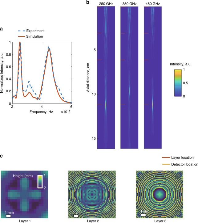 Fig. 3