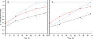 Figure 6.