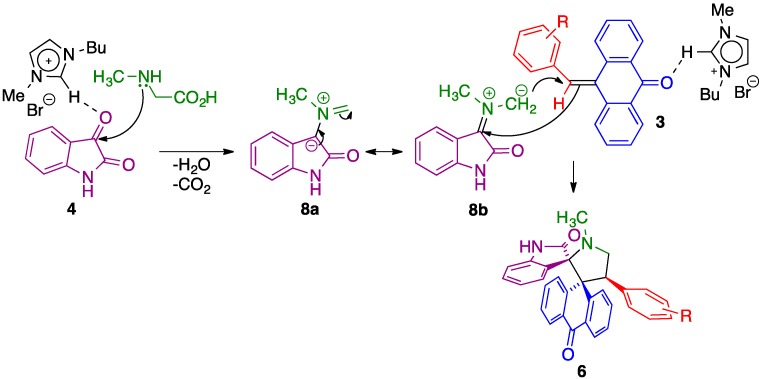 Scheme 2