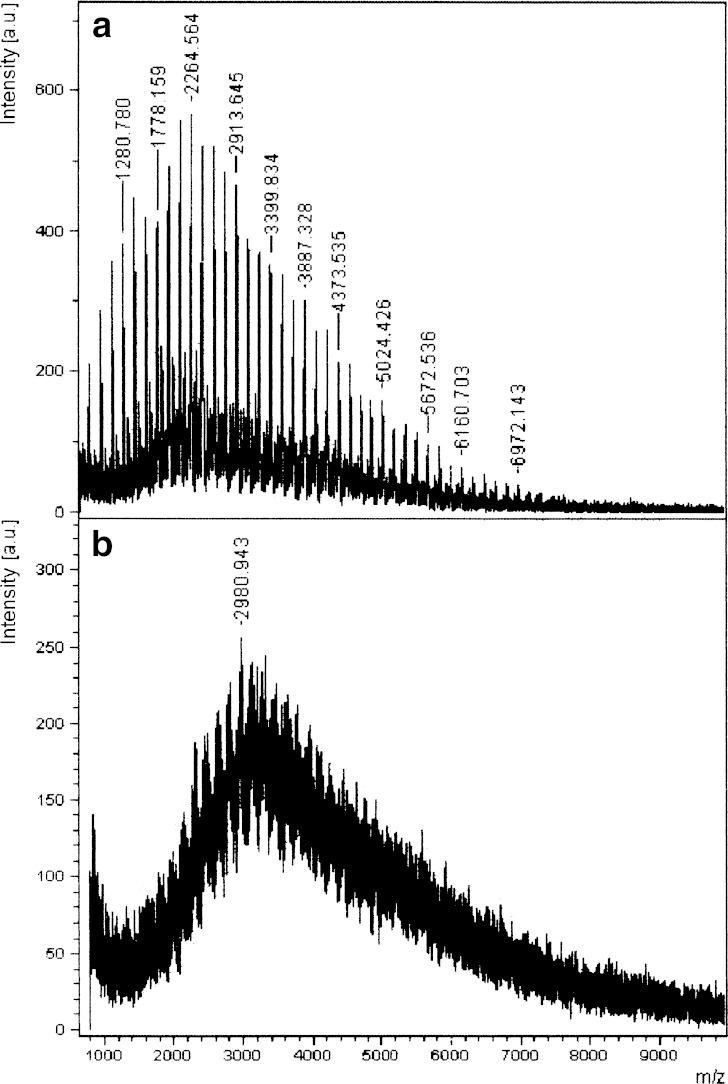 Fig. 4