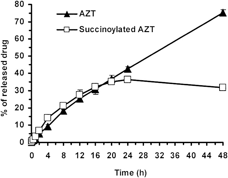 Fig. 7