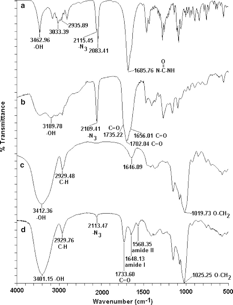 Fig. 2